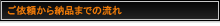 ご依頼から納品までの流れ